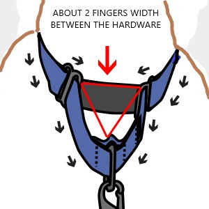 Sizing a Martingale Collar